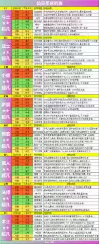 不休的乌拉拉宠物攻略，不休的乌拉拉宠物捕捉概率up插图1