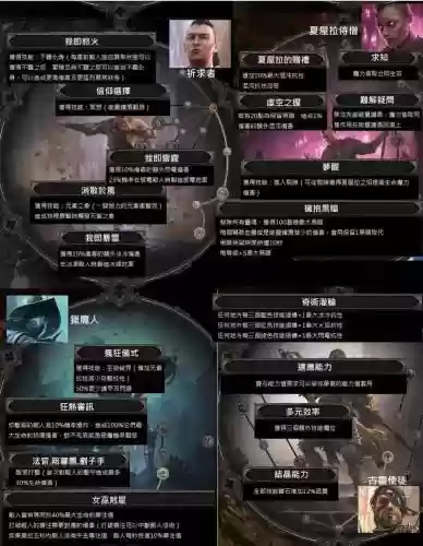 流放之路升华后誓技能，流放之路升华技能点怎么获得插图