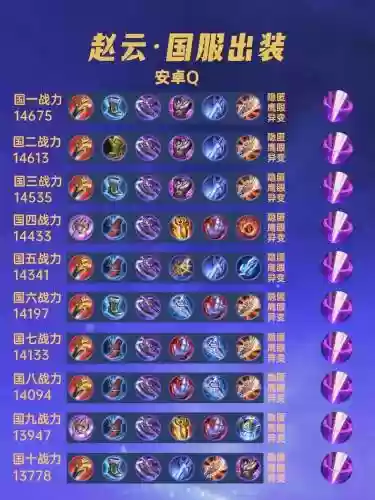 赵云的新技能搭配，赵云技能加点出装插图