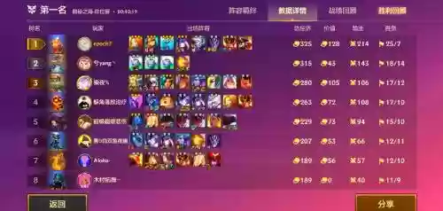 克制水枪阵容搭配插图