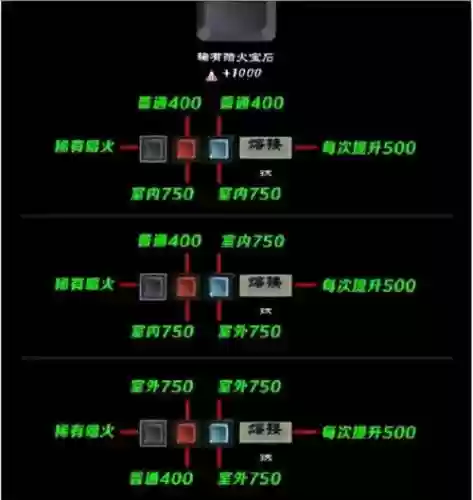 无尽之剑3技能点攻略，无尽之剑3招架全部攻击插图