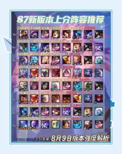 有哪些易上分的阵容搭配，最容易上分插图1