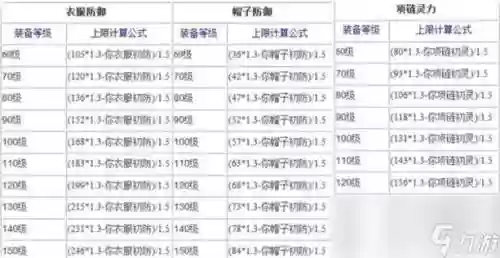 梦幻西游手游6满熔炼要多少钱，梦幻西游手游6满熔炼要多少钱才能炼妖插图1