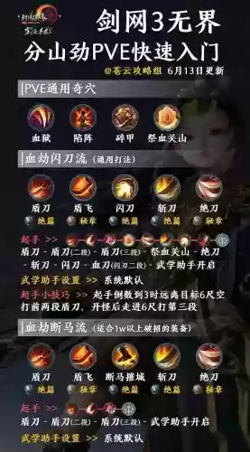 剑网3铁壁苍云技能加点，剑网3铁壁苍云技能加点顺序插图