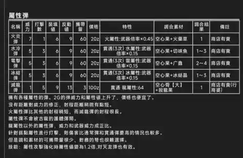 怪物猎人2g优秀武器推荐重弩，怪物猎人2g重弩图鉴插图