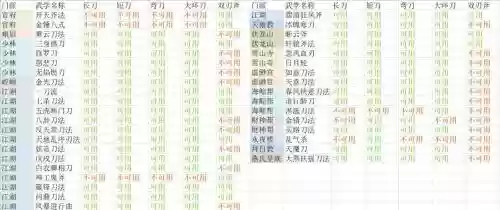 放置江湖门派用武器，放置江湖门派套最强插图1