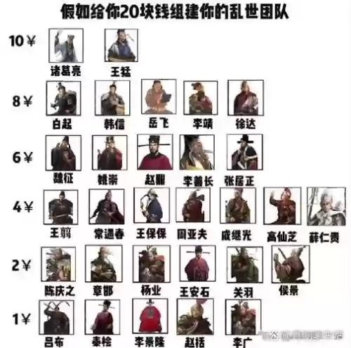 乱世之境阵容搭配图，乱世王者林之幻境插图