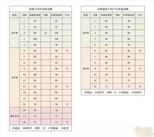 梦幻西游牧场珍贵饲料，梦幻西游牧场珍贵饲料怎么喂插图