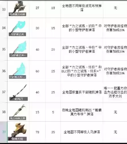 塞尔达如何增加武器攻击力6，塞尔达武器怎么增加攻击插图1