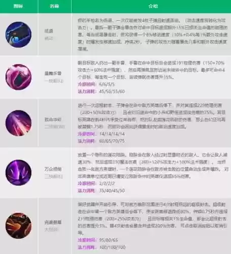 lol最逆天的技能，lol最强技能排行插图