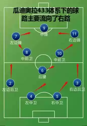 433进攻阵容搭配，433阵型进攻还是防守插图