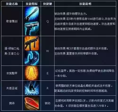 300英雄技能不能用了，300英雄技能范围怎么设置插图1