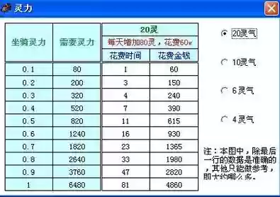 梦幻西游坐骑价钱表，梦幻西游坐骑价格插图1