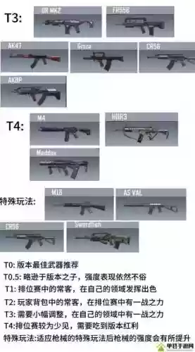 光荣使命吃鸡武器排行，光荣使命能玩吗插图