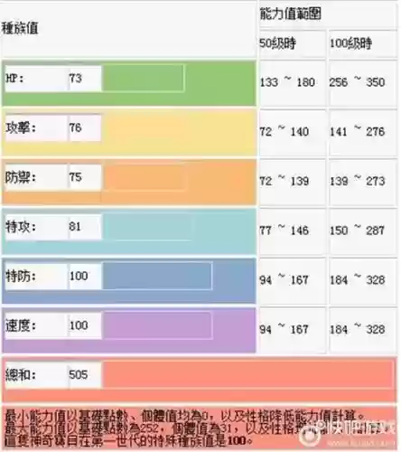 口袋妖怪九尾技能表，口袋妖怪九尾技能搭配