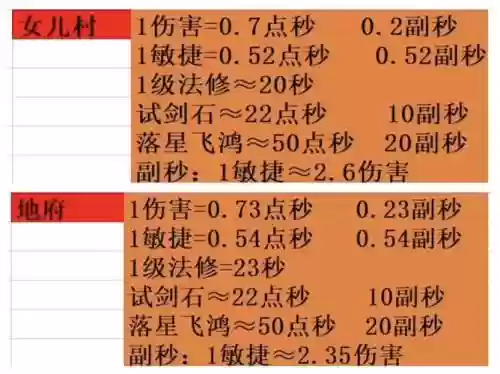 梦幻西游泉爆伤害，梦幻西游爆炸输出插图