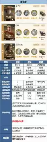 狂潮3传承咋搭配阵容，狂潮3传承区别插图