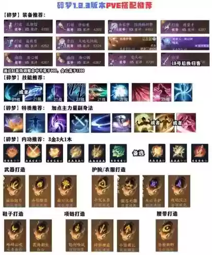 逆水寒碎梦武器配件选择，逆水寒碎梦技能搭配2020插图