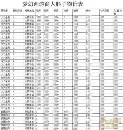 175级赚钱攻略，175赚钱哪个门派好插图1