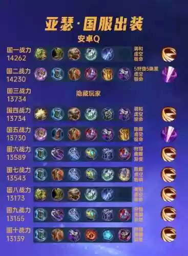 亚瑟搭配阵容大全