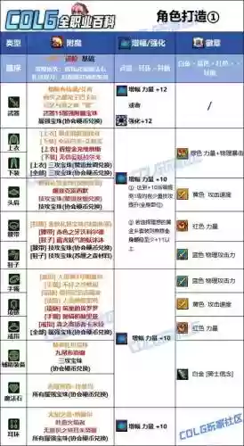 精灵骑士异界装备选择，精灵骑士毕业插图1