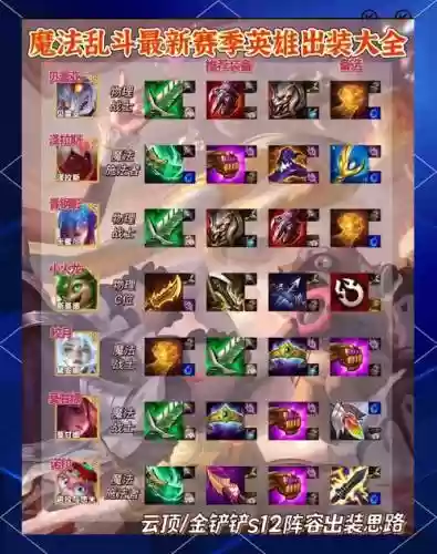 云顶之弈装备阵容搭配推荐,2021云顶之弈装备搭配插图 云顶之弈装备阵容搭配推荐,2021云顶之弈装备搭配插图