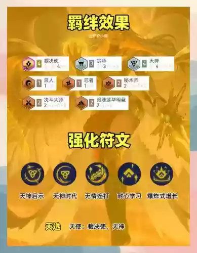 玩天神阵容