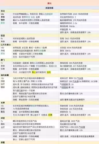 逆水寒ol素问职业技能，逆水寒素问技能搭配2020