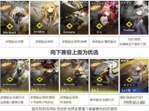 白夜极光阵容搭配
