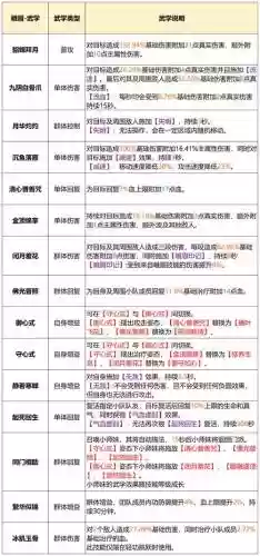 峨眉进阶技能都有什么技能书，峨眉先升级什么秘籍插图
