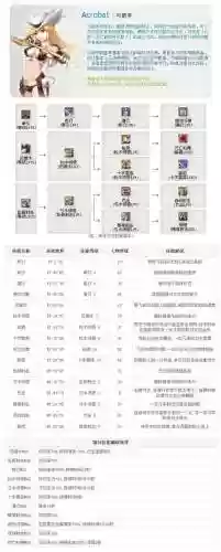 奇迹mu觉醒弓手武器，奇迹mu觉醒弓箭手天赋加点插图1