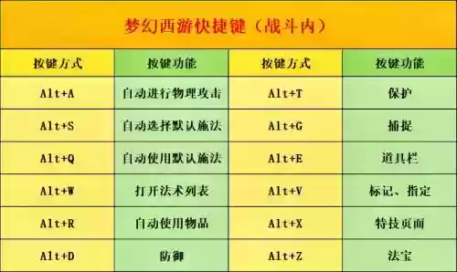 梦幻西游如何改快捷键，梦幻快捷按键怎么修改插图1