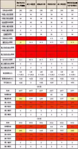 魔域幻兽升星攻略插图
