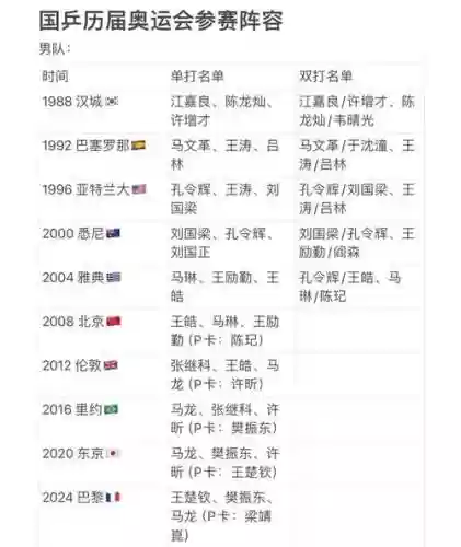 2021奥运解说阵容搭配，奥运解说大赛