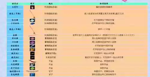 口水三国群雄武器，三国群雄实力插图1