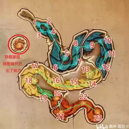 古剑奇谭手游剑仙星蕴攻略，古剑奇谭 剑仙插图1