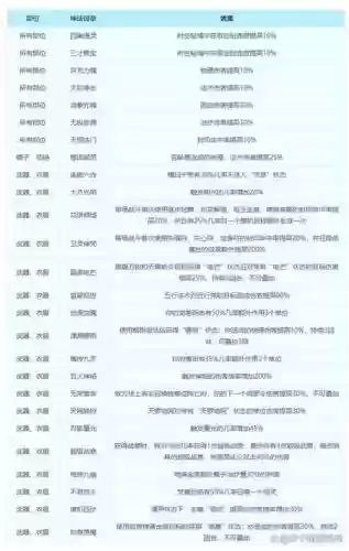 梦幻西游是混服表，梦幻西游混合服插图1