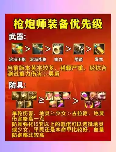 女枪炮用什么装备，女枪炮穿什么套装插图1