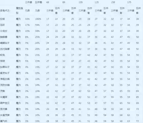 梦幻西游各修炼等级上限，梦幻西游各修炼等级上限怎么提升插图