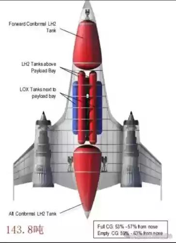 太空工程师怎么飞船武器，太空工程师怎么让飞船飞起来插图1