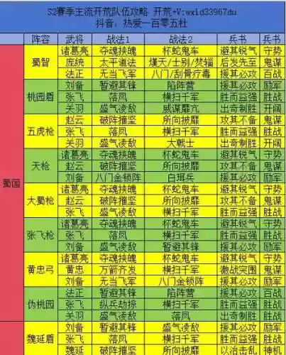 三国志战略版常用阵容搭配插图