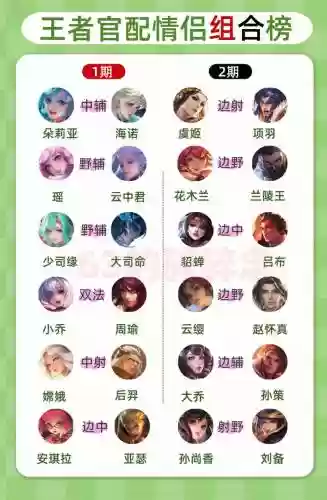 王者荣耀双人匹配阵容搭配，王者荣耀双人匹配阵容搭配推荐插图1