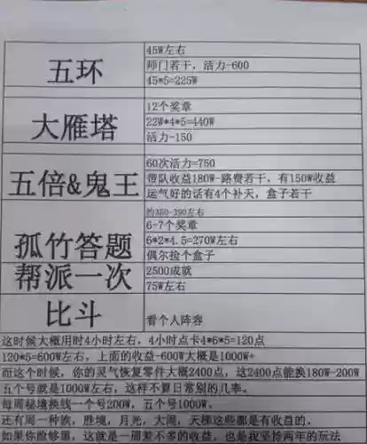大话2贫民攻略，大话西游2平民怎么赚钱插图