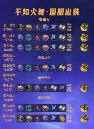 无法转移的装备，无法转移的装备有哪些插图1