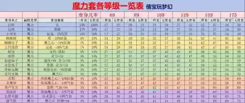 梦幻西游套装能开孔吗，梦幻西游套装要几件才起效果