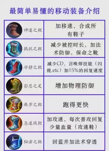 王者荣耀掉装备n吗，王者荣耀装备会掉吗插图1