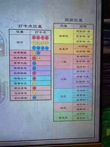 望远镜山攻略计算器，望远镜山之谜插图