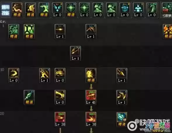 不灭战神技能加点最新,不灭战神加点100最新版本插图 不灭战神技能加点最新,不灭战神加点100最新版本插图