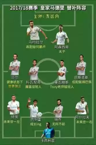 1718赛季阵容推荐搭配，17 18赛季插图1