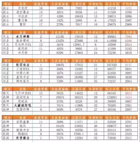 半糖龙之谷二转技能，龙之谷二转在哪里插图1